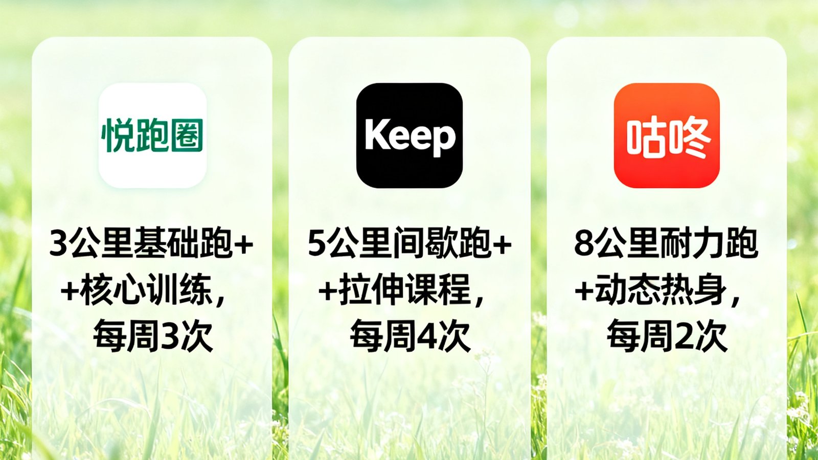 推荐三款跑步App的春季训练计划文章，包含悦跑圈Keep和咕咚。