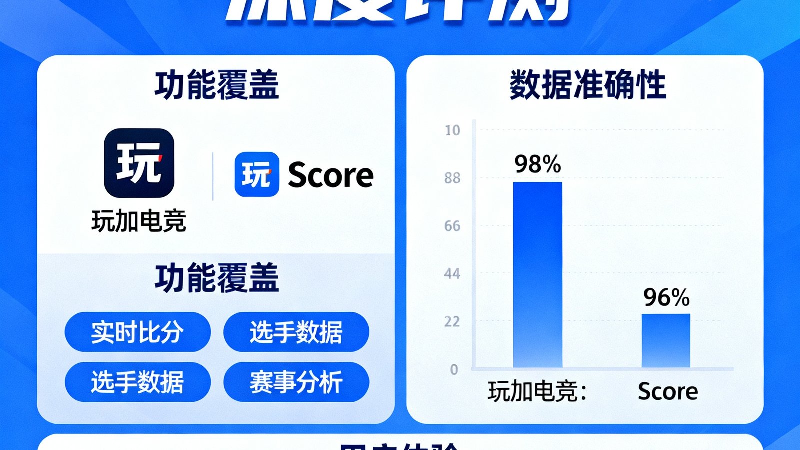 电竞比分与数据应用深度评测，涵盖玩加电竞、Score等。